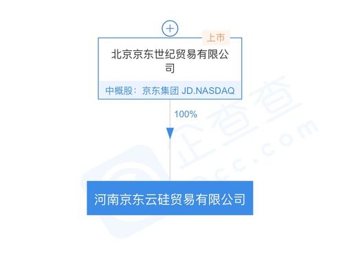 京東關聯公司成立河南京東云硅貿易公司，拓展通訊設備代理業務
