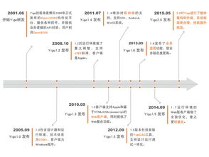 Yigo 人工智能時代的管理軟件開發新語言
