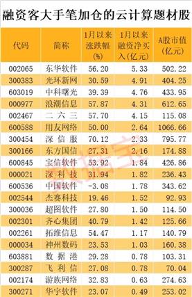數據源頭在醫院 東華軟件人工智能應用軟件開發引領醫療信息化縱深發展