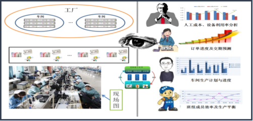 物聯網RFID技術在智能制造中的融合應用與人工智能軟件開發實踐