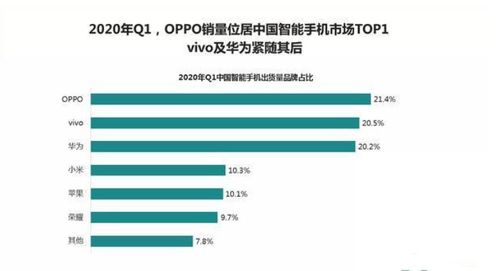 科技巨頭與市場生態(tài) 美國蘋果獨(dú)大與中國手機(jī)產(chǎn)業(yè)多元化的對比解析